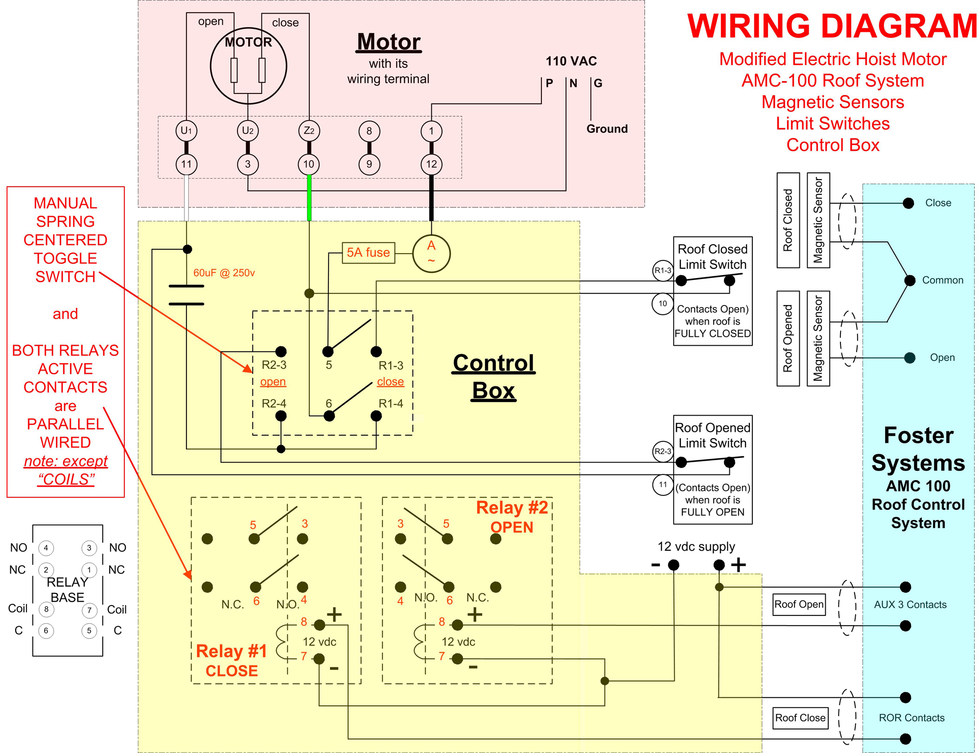 MOTORIZE ROLL OFF ROOF